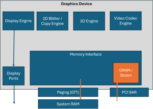 Overview image of intel graphics architecture
