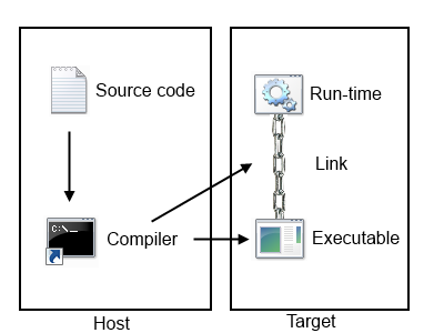 Compilers1.png