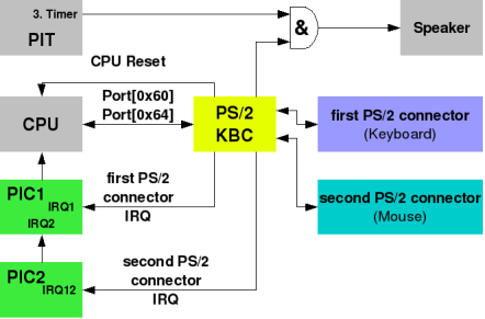 Wiki Ports