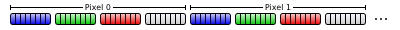 Linear video memory layout 32bpp.png