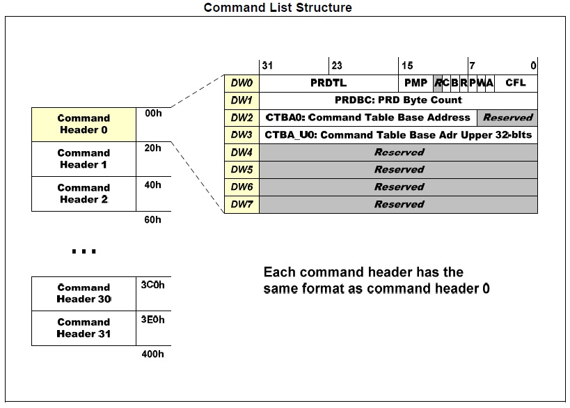 file-command-list-jpg-osdev-wiki