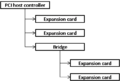 PCI-host-controller-and-single-bridge.png
