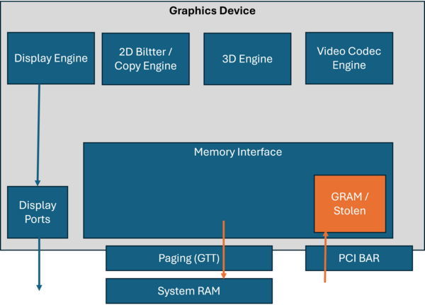 User:Bellezzasolo/Intel Graphics Family - OSDev Wiki